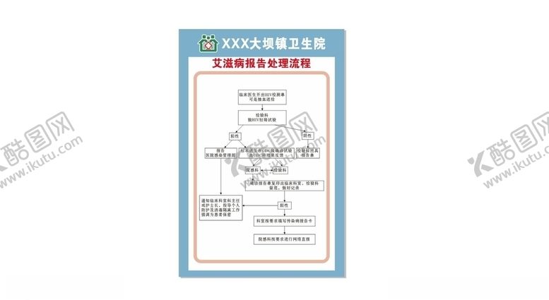 编号：17041209220709452336【酷图网】源文件下载-艾滋病报告处理流程