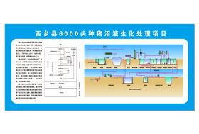 沼液生化 处理流程图