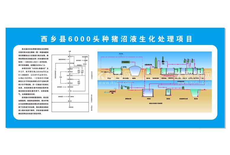 编号：96613211250946179514【酷图网】源文件下载-沼液生化 处理流程图