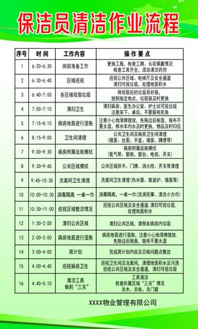 保洁作业流程