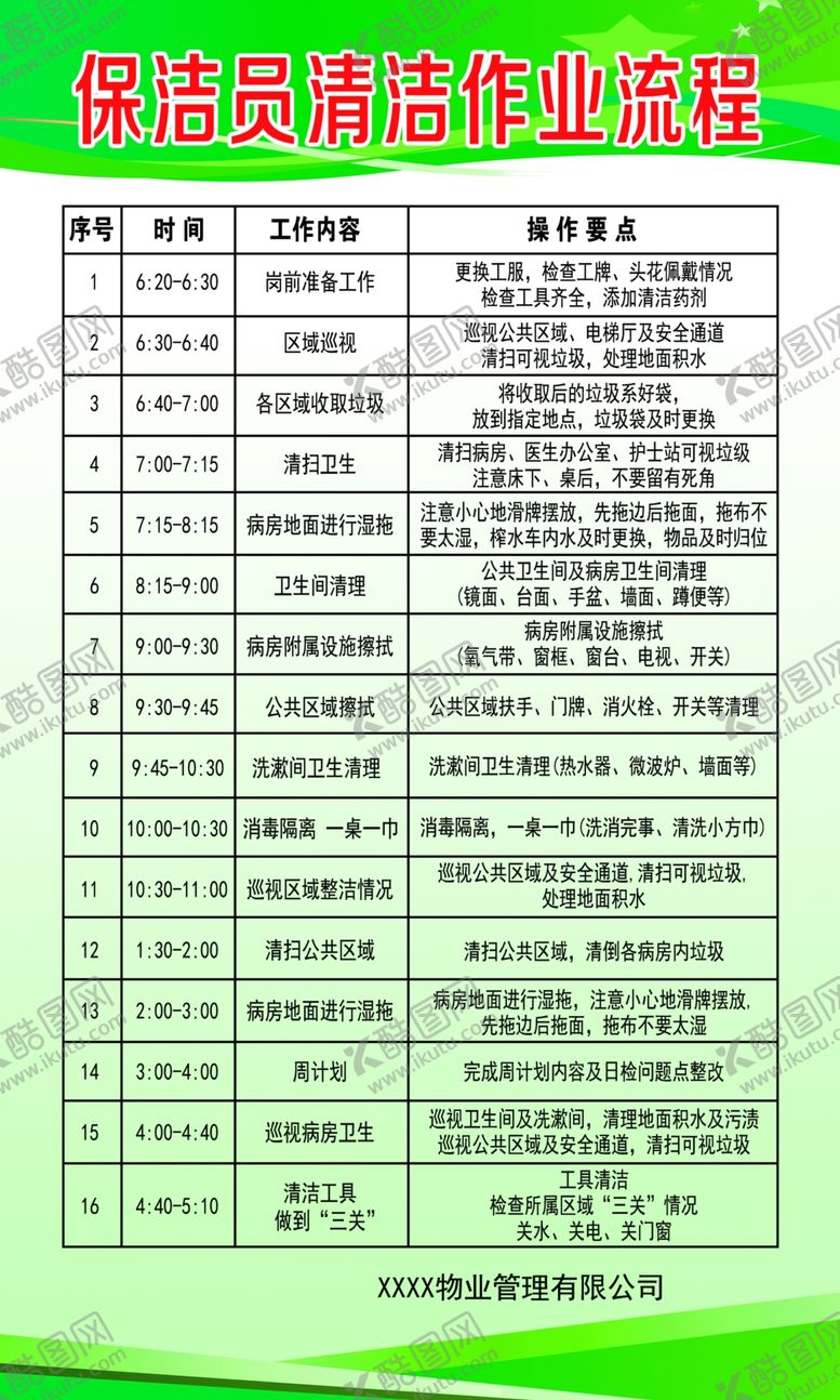 编号：68198905080359233790【酷图网】源文件下载-保洁作业流程