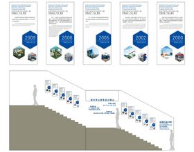 楼梯文化墙 发展历程
