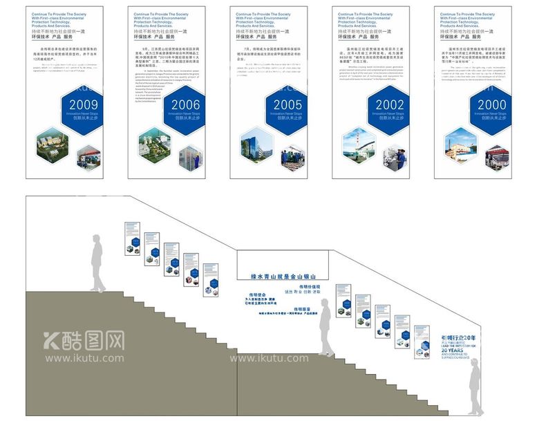 编号：28837811150259304403【酷图网】源文件下载-楼梯文化墙 发展历程