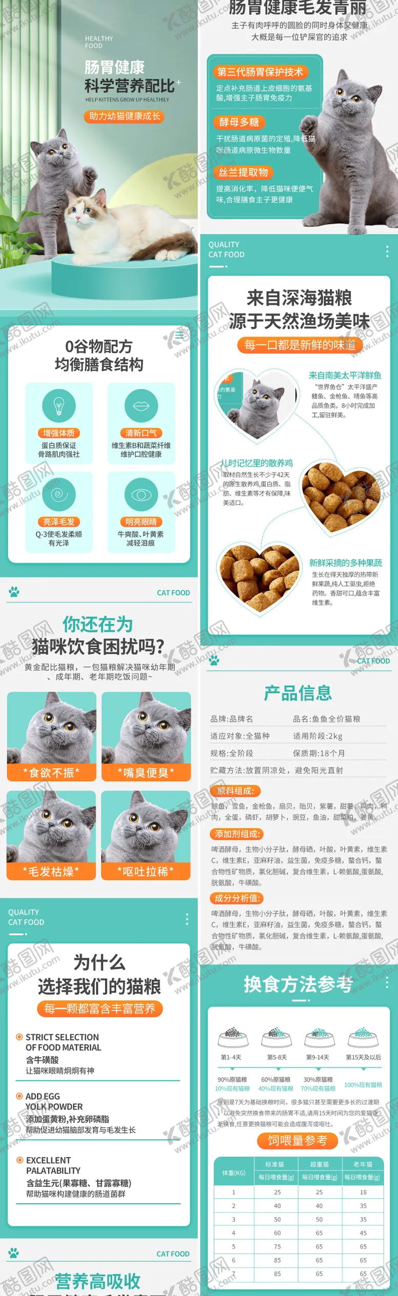 编号：94223611210144065170【酷图网】源文件下载-猫粮电商详情页