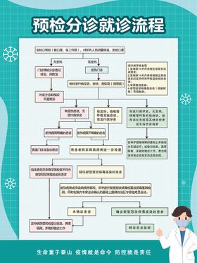 预检分诊就诊流程