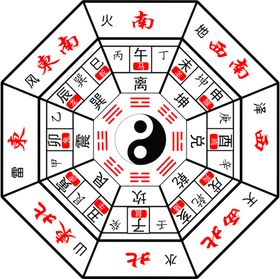 八卦