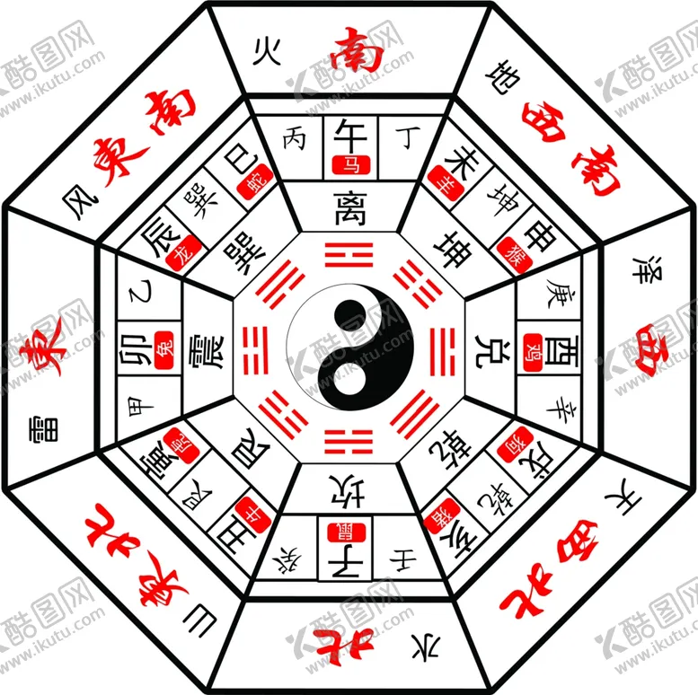 编号：79208905070554326777【酷图网】源文件下载-八卦