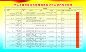 运输厂铆焊安全风险告知牌