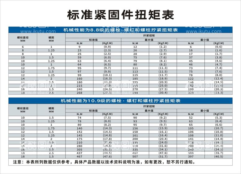 编号：31160210171630038537【酷图网】源文件下载-标准紧固件扭矩表