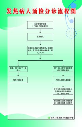 发热预检流程图