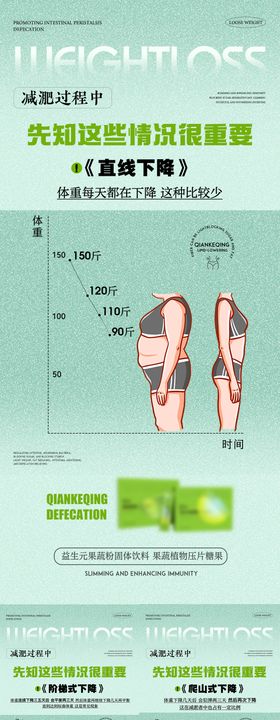 减肥过程遇到的困惑海报