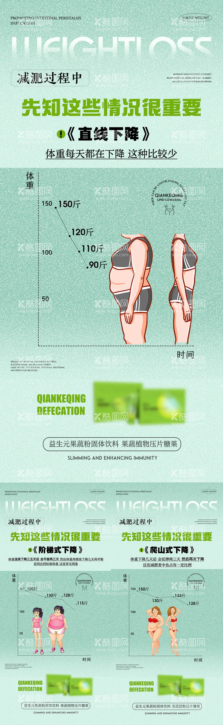 编号：93416511220800218063【酷图网】源文件下载-减肥过程遇到的困惑海报