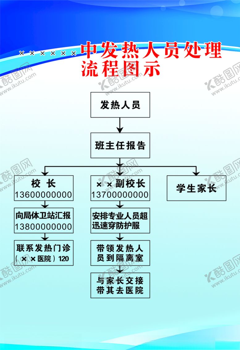 编号：85755710052042517632【酷图网】源文件下载-发热人员处理流程图示