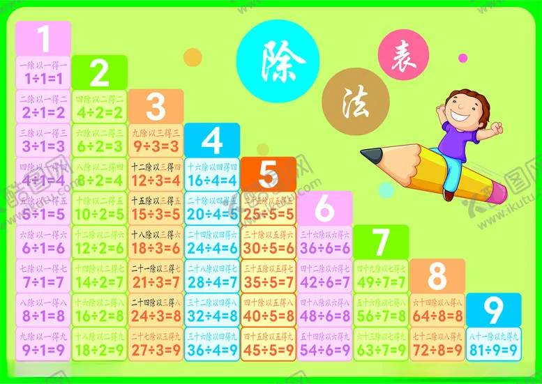 编号：64761902160253569183【酷图网】源文件下载-小学数学除法表除法九九口诀