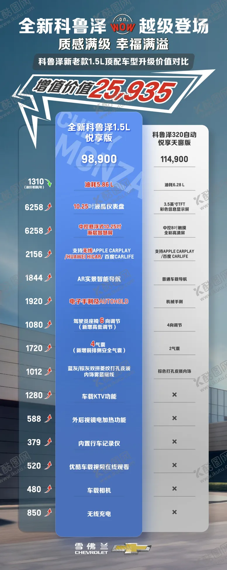 编号：41735909290902327164【酷图网】源文件下载-全新科鲁泽超级登场