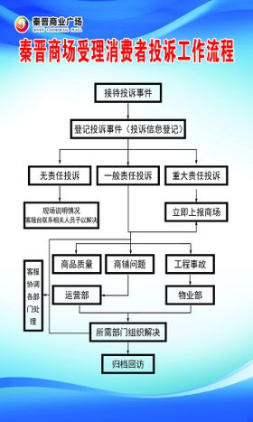 编号：67258910011753496783【酷图网】源文件下载-消费者投诉工作流程