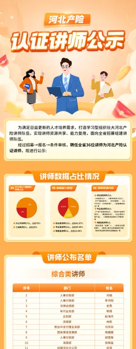 企业宣传长图H5福利活动海报