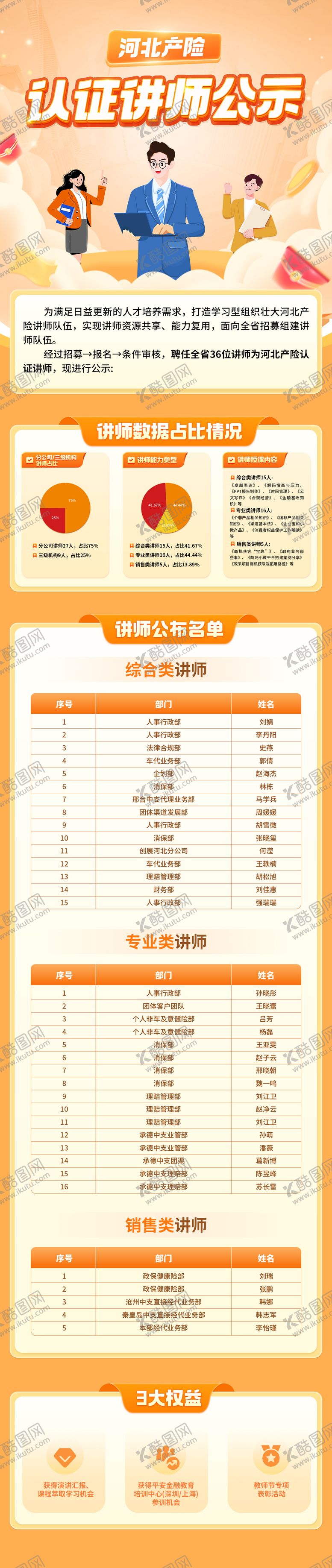 编号：76641605091837057092【酷图网】源文件下载-企业宣传长图H5福利活动海报