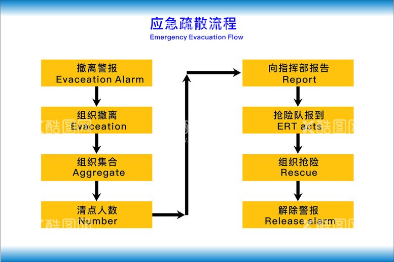 编号：60564212030233547834【酷图网】源文件下载-应急疏散流程