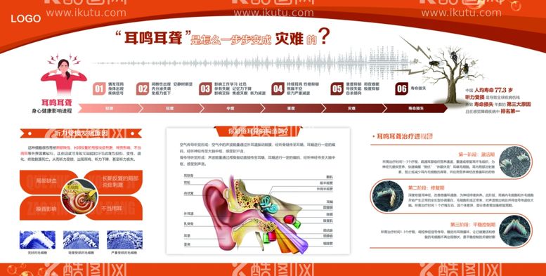 编号：48541611261107137642【酷图网】源文件下载-耳聋耳鸣医院科普知识展板