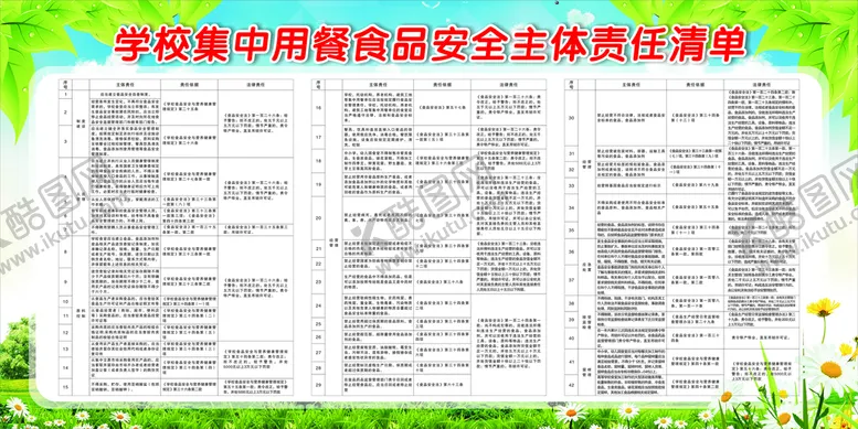 编号：32271102041750243348【酷图网】源文件下载-学校食品安全清单