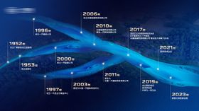 科技企业文化墙时间轴