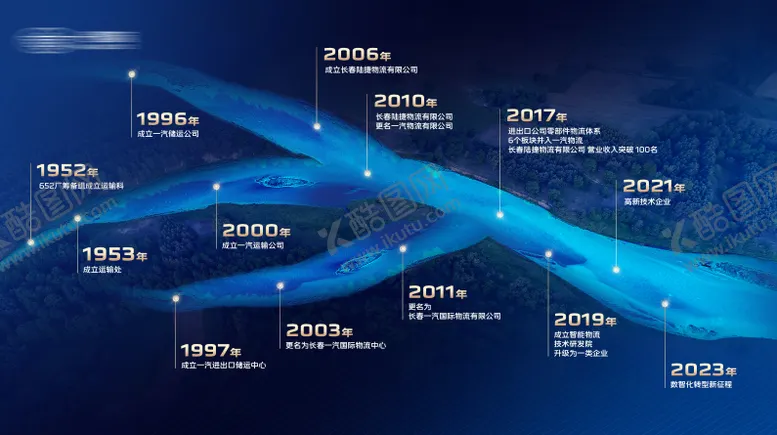 编号：80117604071343148210【酷图网】源文件下载-科技企业文化墙时间轴