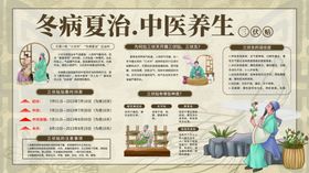 中医养生冬病夏治健康知识科普宣传栏