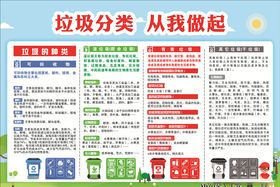 垃圾分类从我做起知识展板宣传