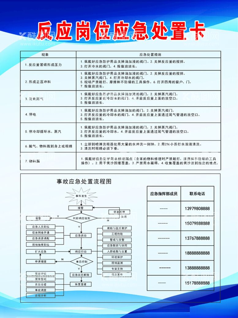 编号：12017212160843548143【酷图网】源文件下载-反应岗位应急处理卡