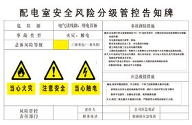 配电室安全风险分级管控告知牌