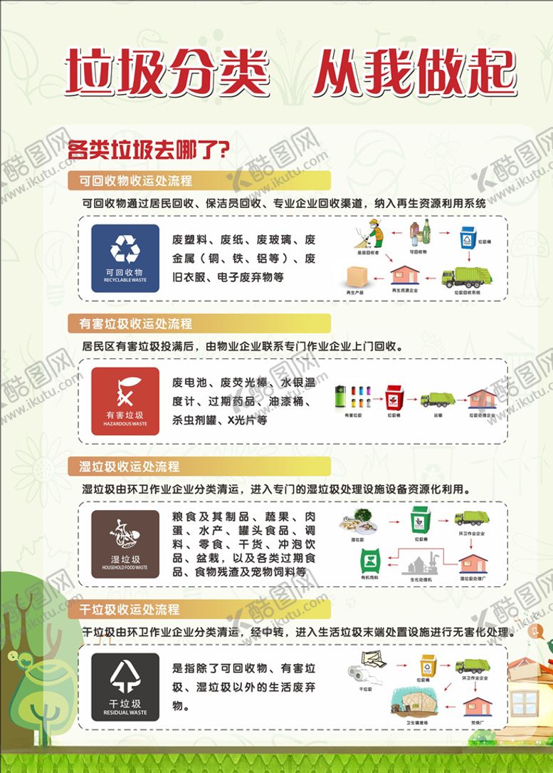 编号：95179201050332421616【酷图网】源文件下载-垃圾分类