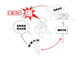 教育痛点创意海报