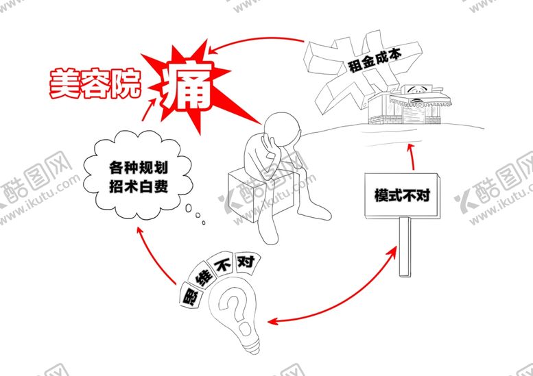 编号：99639105120111195474【酷图网】源文件下载-美容院痛点