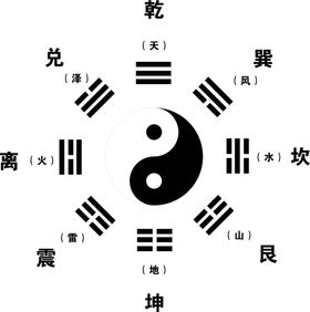 八卦图