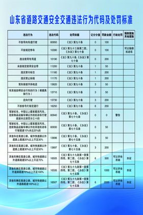服务事项办理指南表