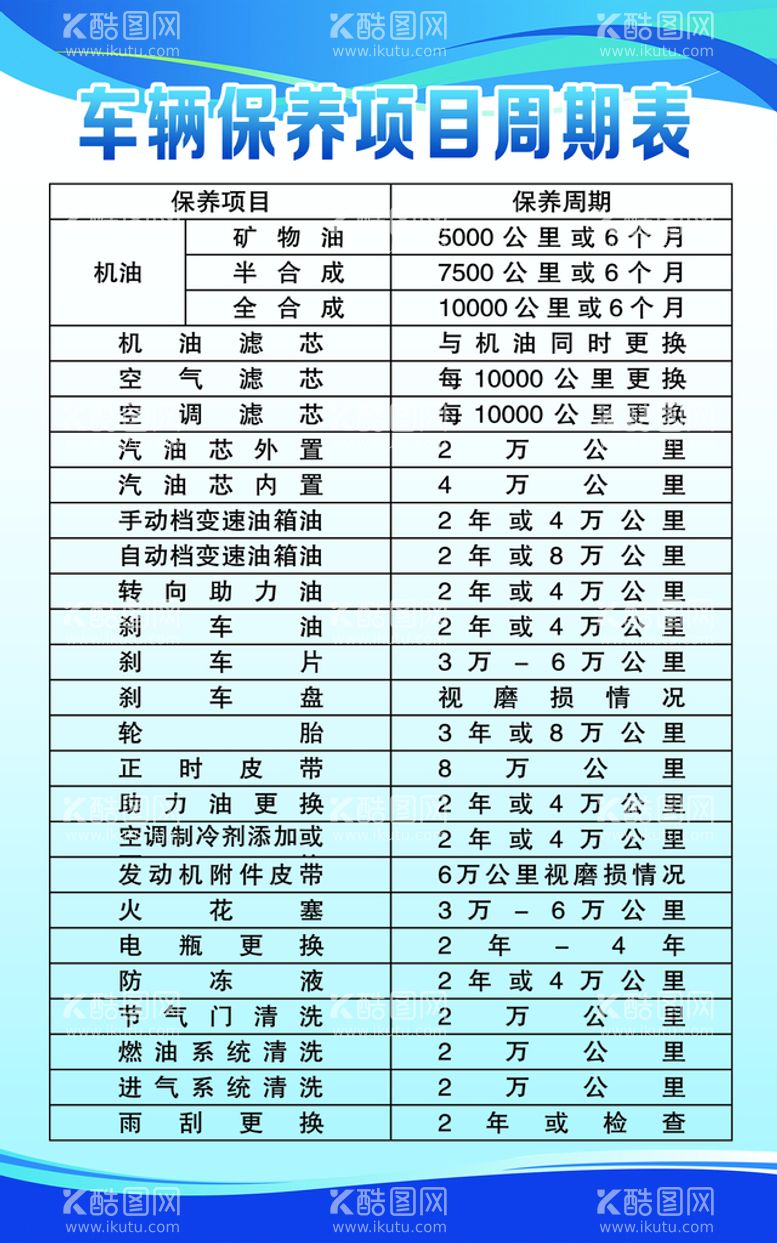 编号：57600410312112393455【酷图网】源文件下载-车辆保养项目周期表展板