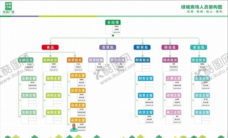 编号：82910805150213356902【酷图网】源文件下载-组织结构图