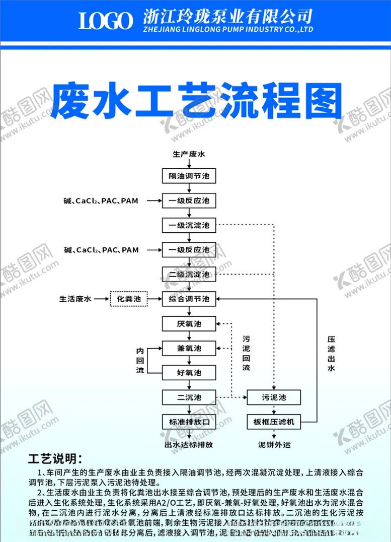 编号：98216504180658566440【酷图网】源文件下载-废水工艺流程图