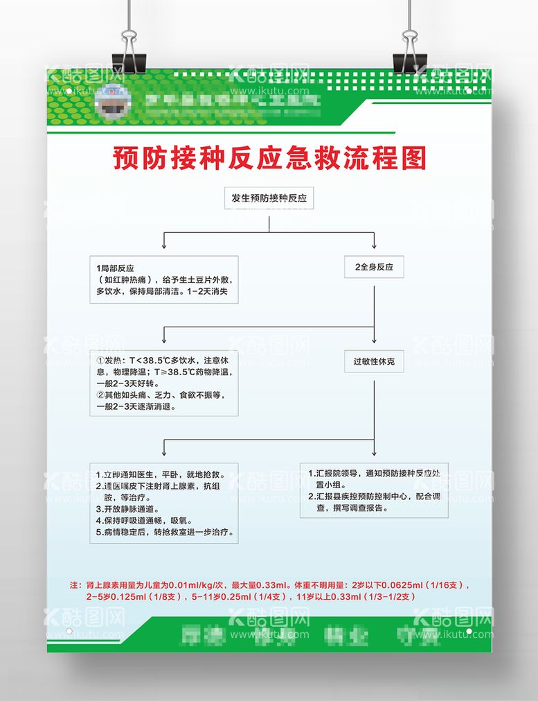 编号：17725012110350492232【酷图网】源文件下载-预防接种反应急救流程图