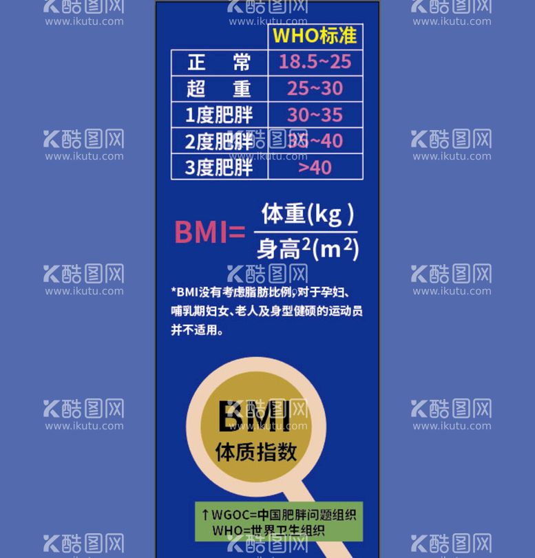 编号：42397109190616373042【酷图网】源文件下载-体重BMI