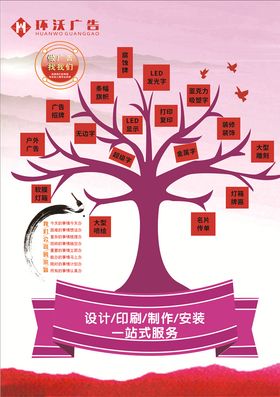 广告公司软膜灯箱彩色