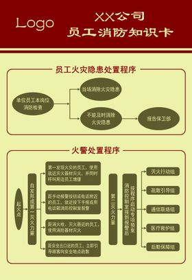 编号：39627409250321534219【酷图网】源文件下载-消防知识