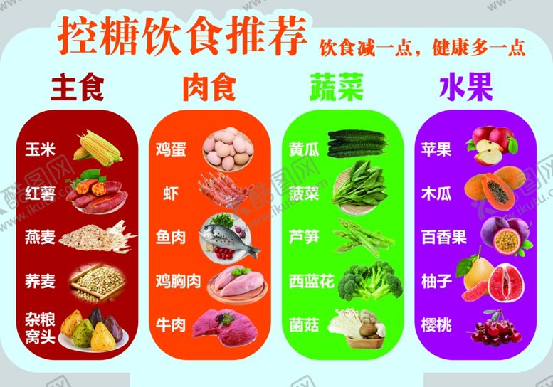 编号：54627502221211333713【酷图网】源文件下载-控糖饮食推荐