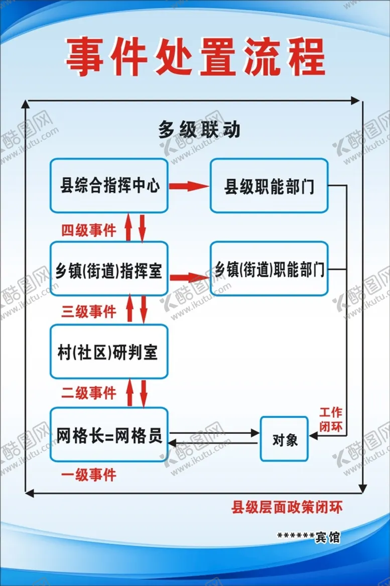 编号：96137111022141312746【酷图网】源文件下载-事件处置流程图