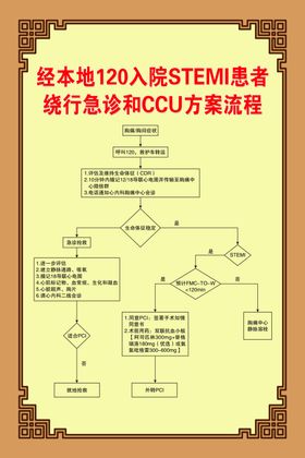 STEMI患者流程