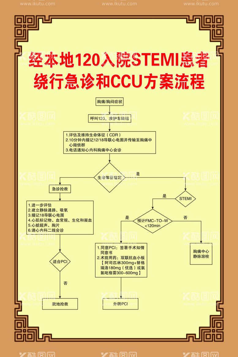 编号：76163711280557195372【酷图网】源文件下载-STEMI患者流程