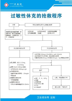 过敏性休克的抢救程序