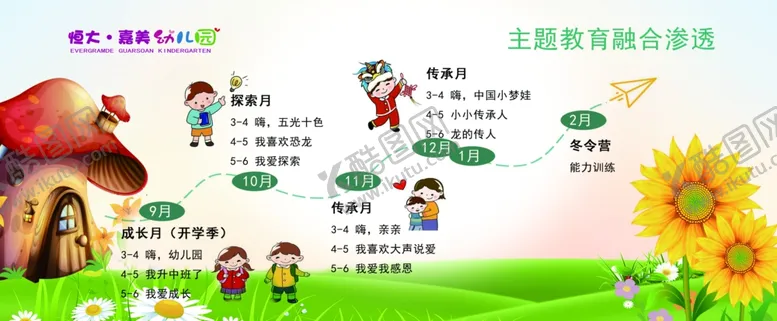 编号：42149606291505584408【酷图网】源文件下载-儿童成长主题插画海报