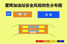 加油站安全风险分布图
